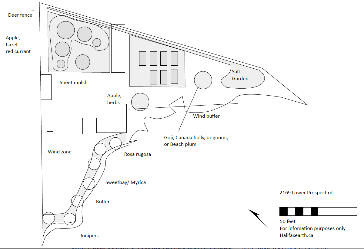 A plan design illustrates an edible system on a small property by the sea